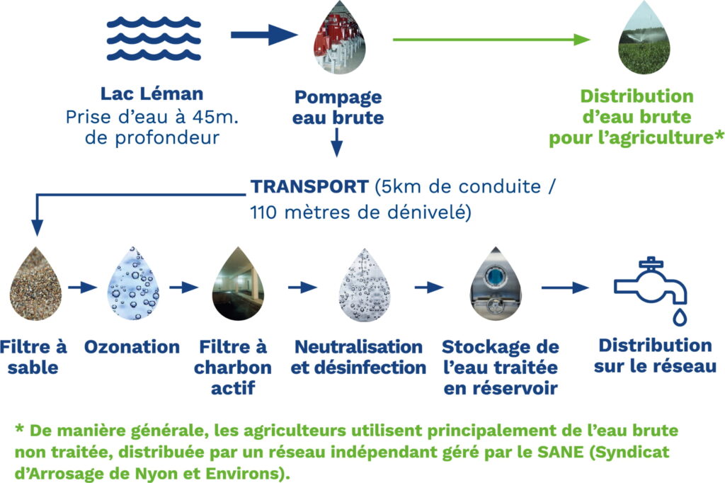 Sapan Filtration Eau Final@3x